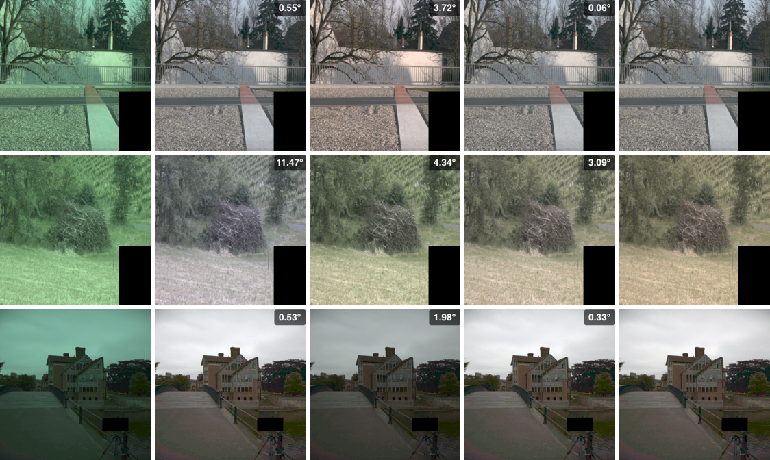 Visual comparison of GI, GCC, and HybridCC against ground truth on five example scenes