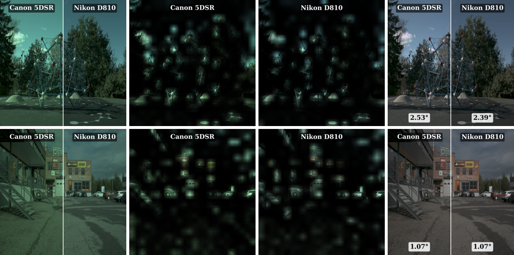 Saliency stability across two different cameras